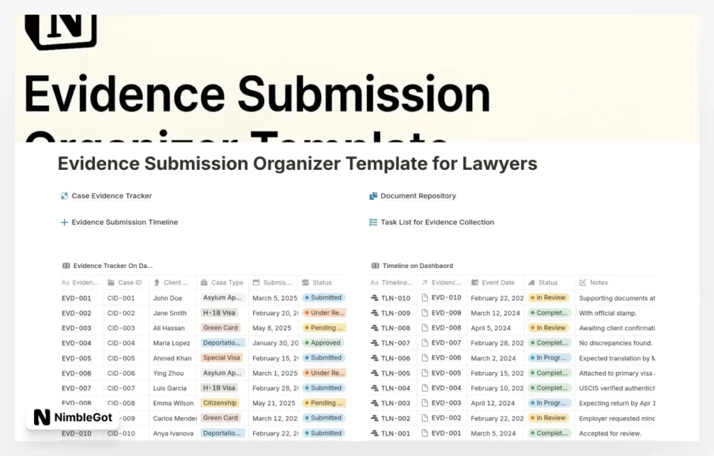 Evidence Submission Organizer Lawyer / Attorney