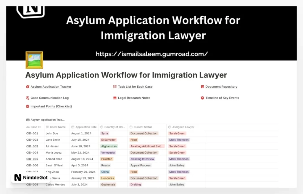 Asylum Application Workflow for Immigration Lawyer