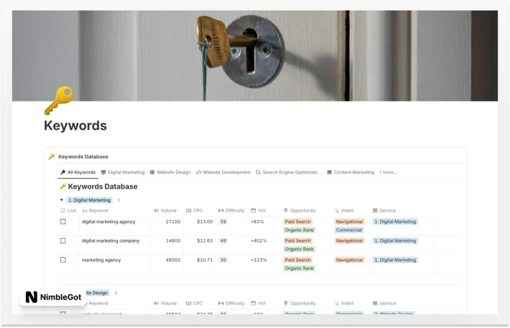 Digital Marketing | Client Keyword Tracker