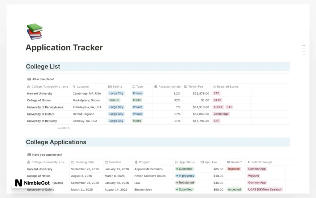 Application Tracker
