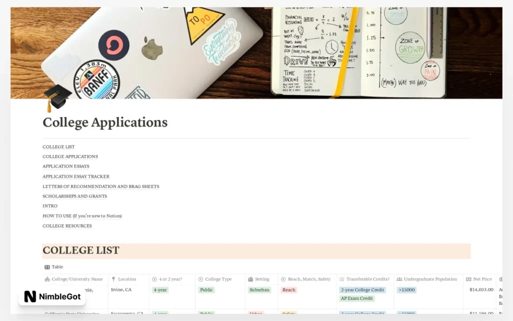 College Applications