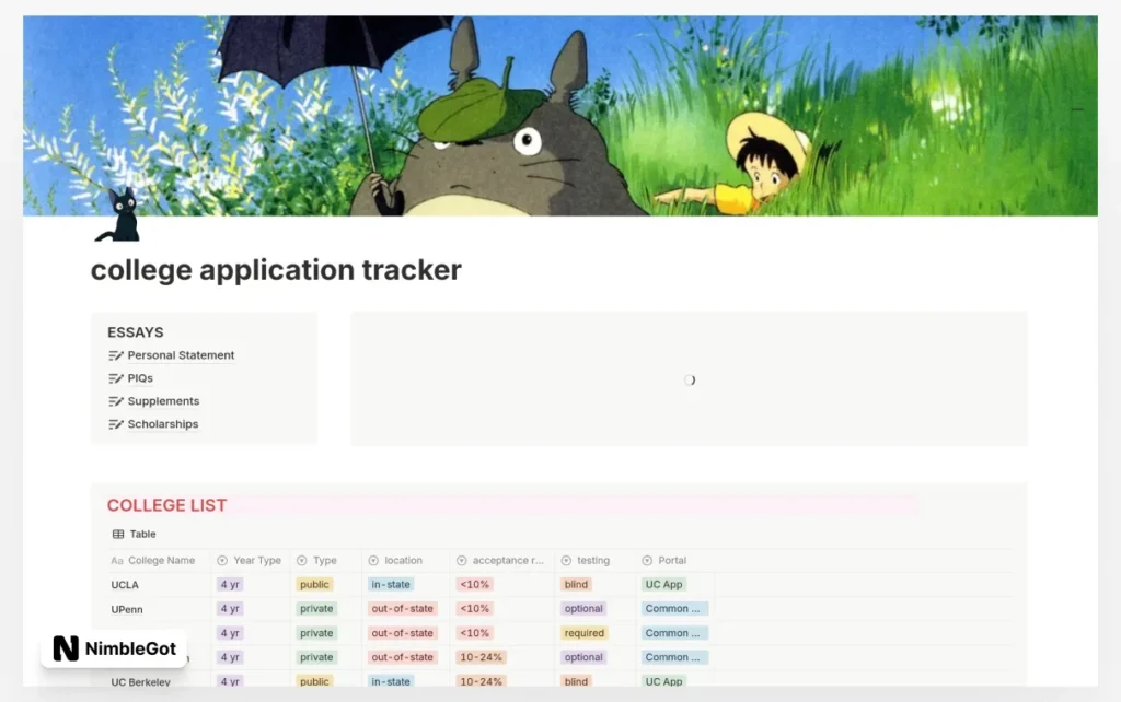 College application tracker