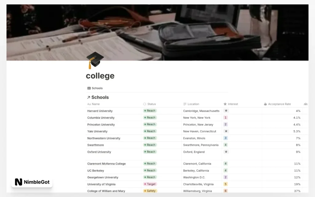College applications