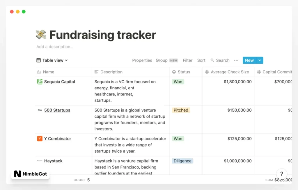 Fundraising tracker