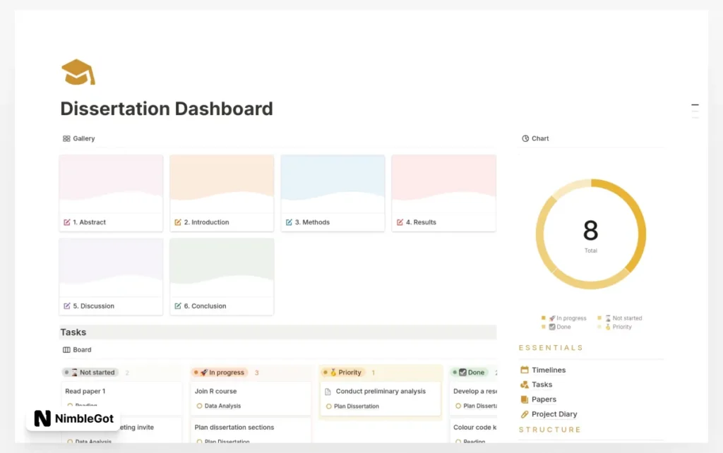 The Dissertation Dashboard