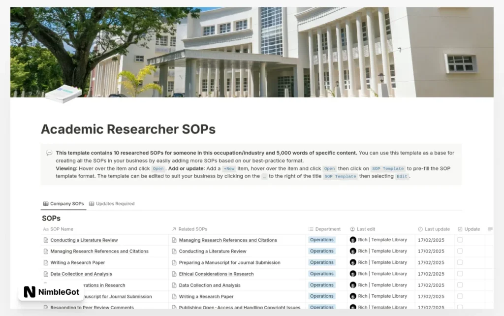 Academic Researcher SOPs