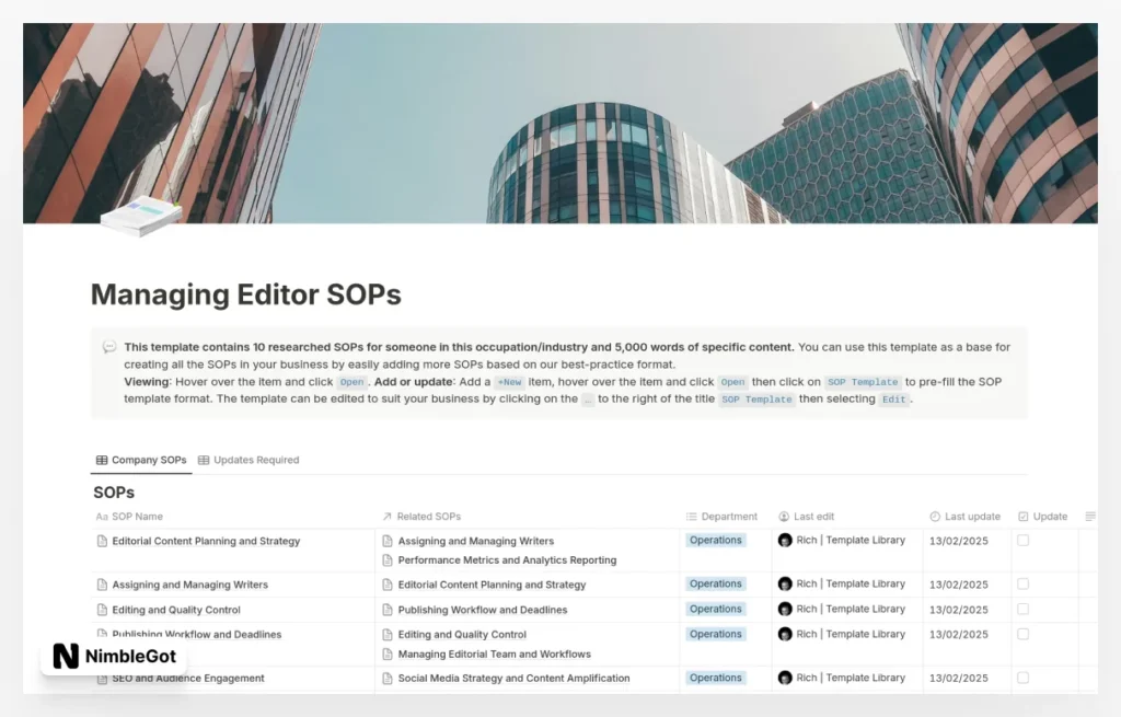Managing Editor SOPs
