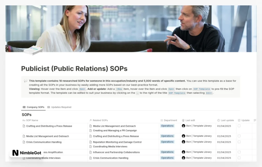 Publicist (Public Relations) SOPs