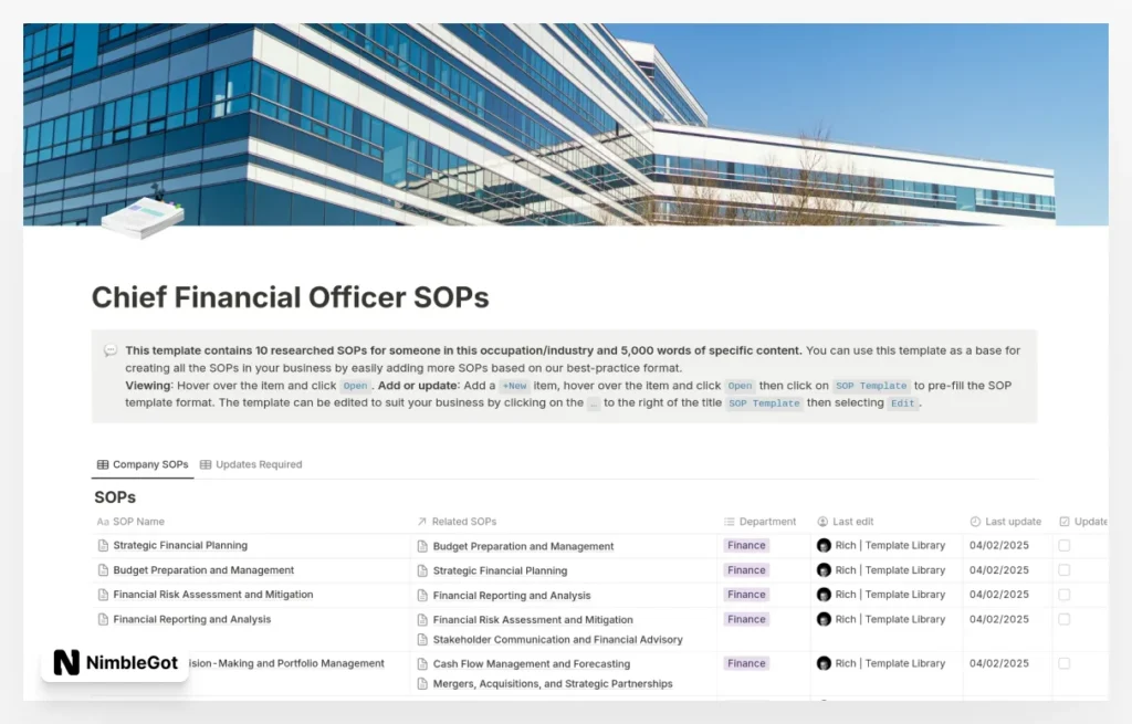 Chief Financial Officer SOPs