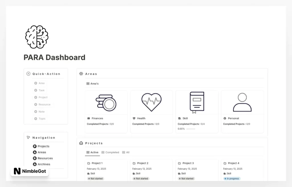 Second Brain [ PARA Dashboard ]