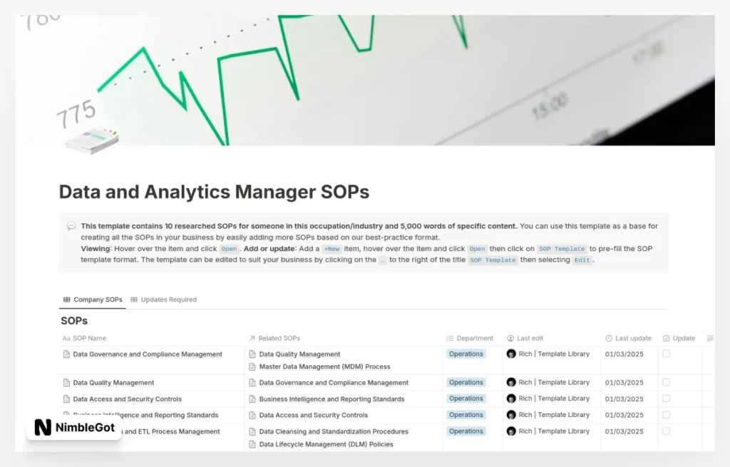 Data and Analytics Manager SOPs