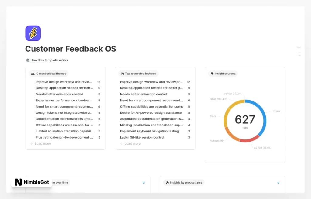 Customer Feedback OS