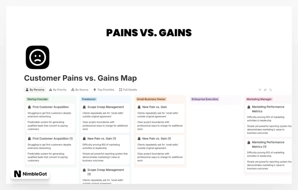 Customer Pains vs. Gains Map