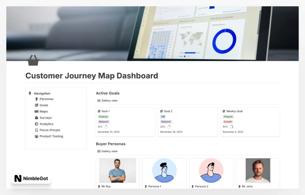 Customer Journey Map Dashboard