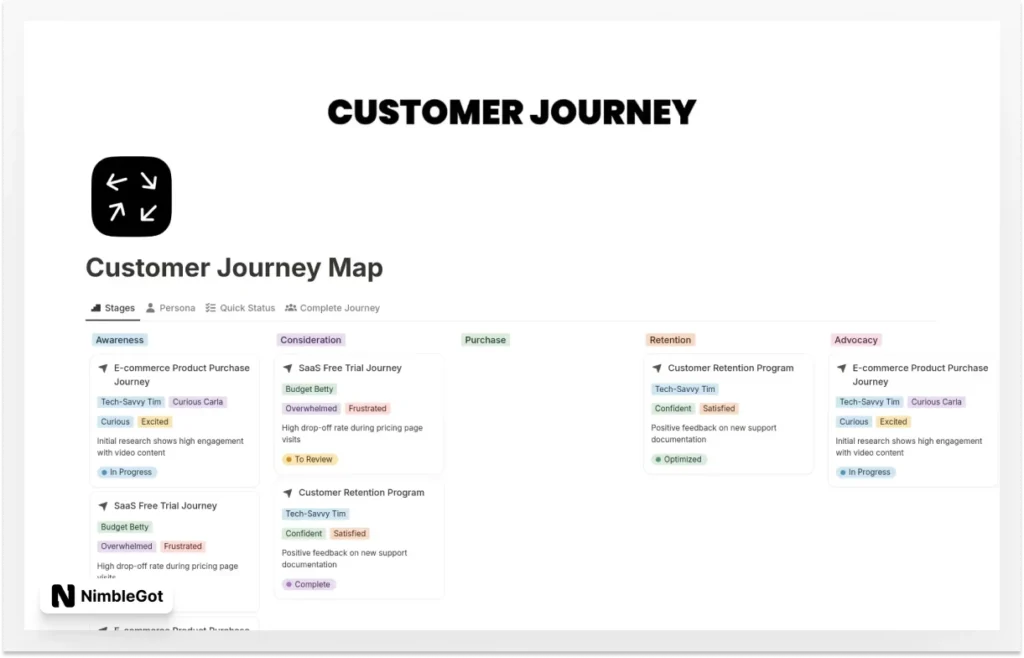 Customer Journey Map