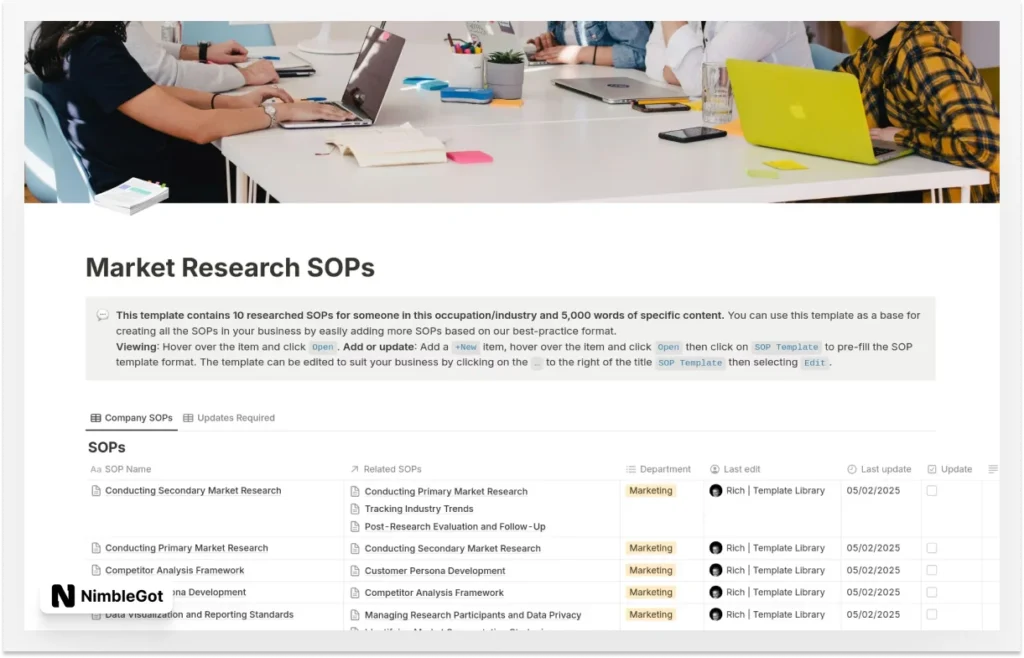 Market Research SOPs