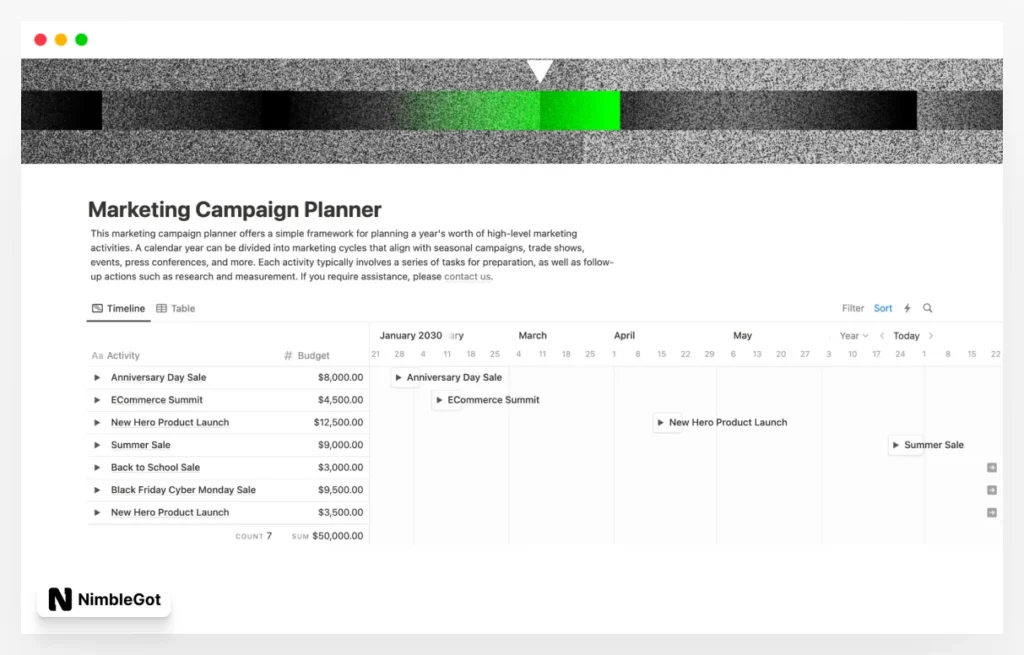 StartOps: Marketing Campaign Planner