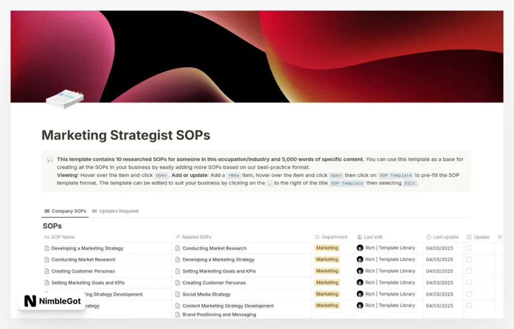 Marketing Strategist SOPs