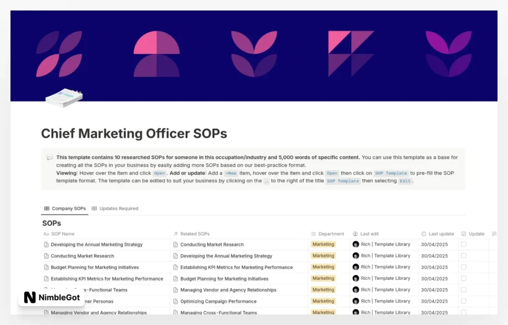 Chief Marketing Officer SOPs