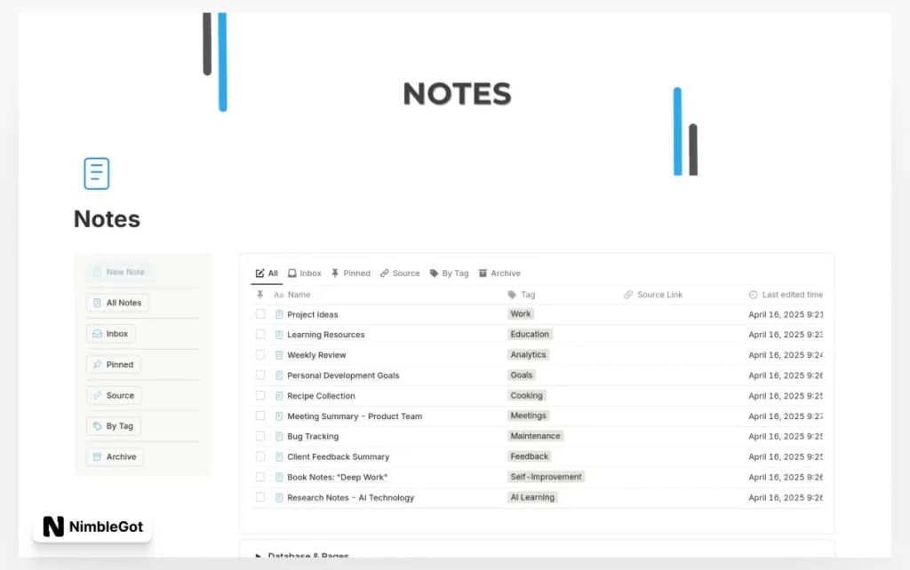 Notes
