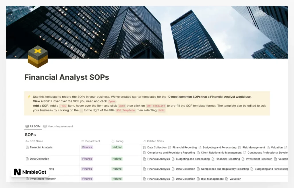 Financial Analyst SOPs