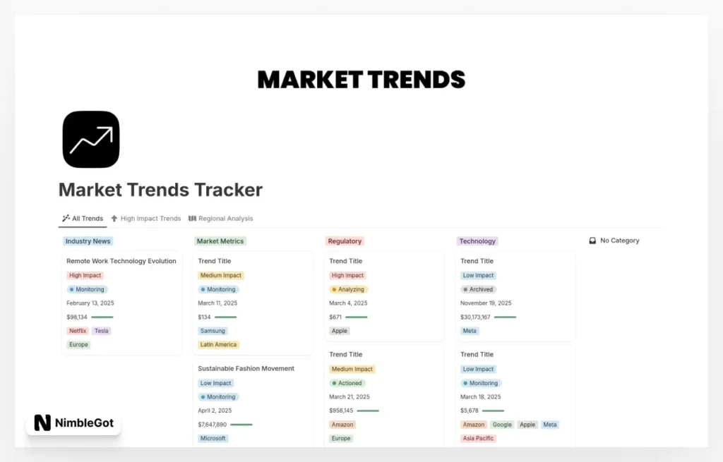 Market Trends Tracker