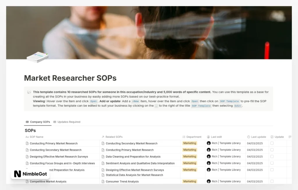 Market Researcher SOPs