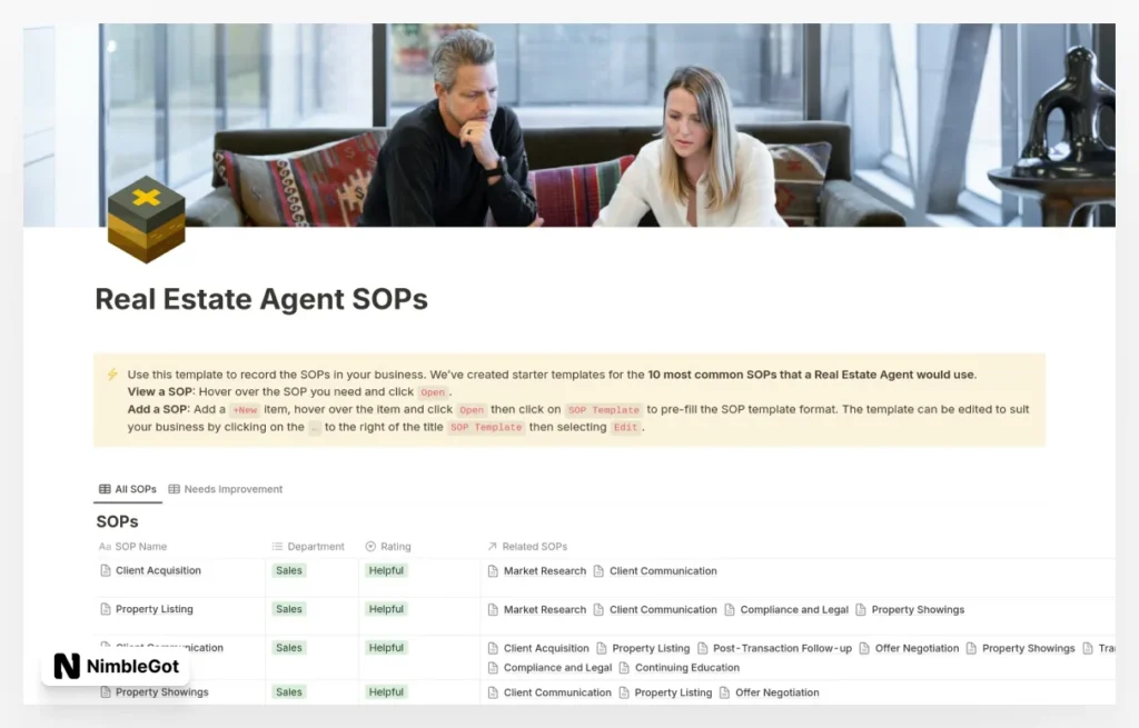 Real Estate Agent SOPs