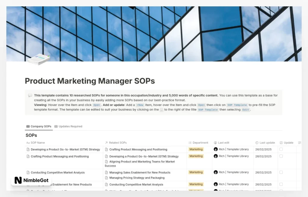 Product Marketing Manager SOPs