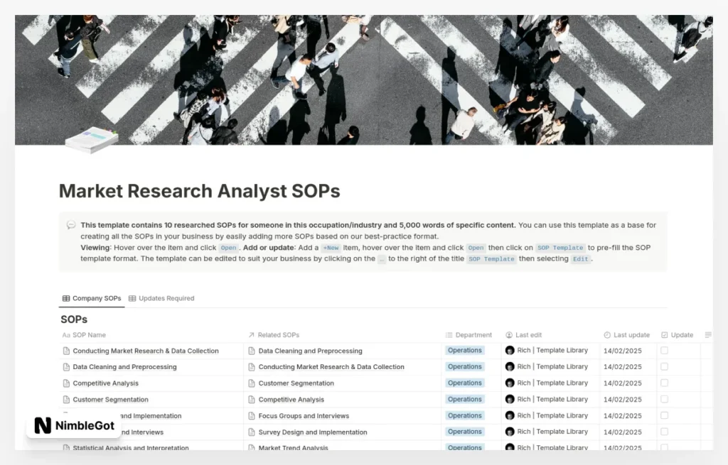 Market Research Analyst SOPs