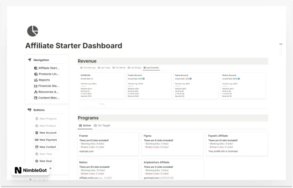 Affiliate Marketing Management