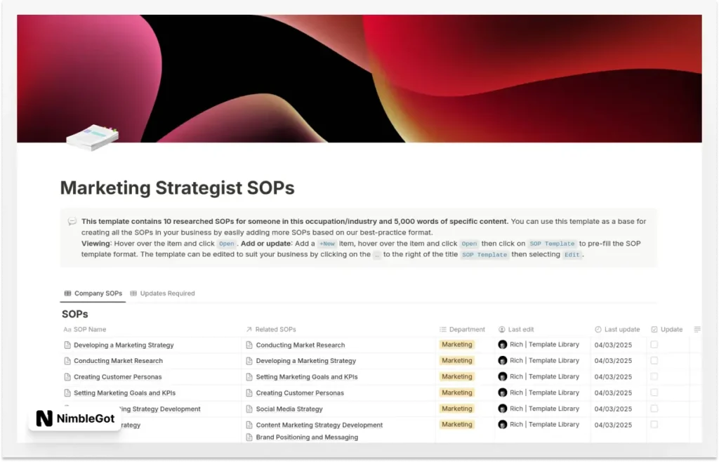 Marketing Strategist SOPs