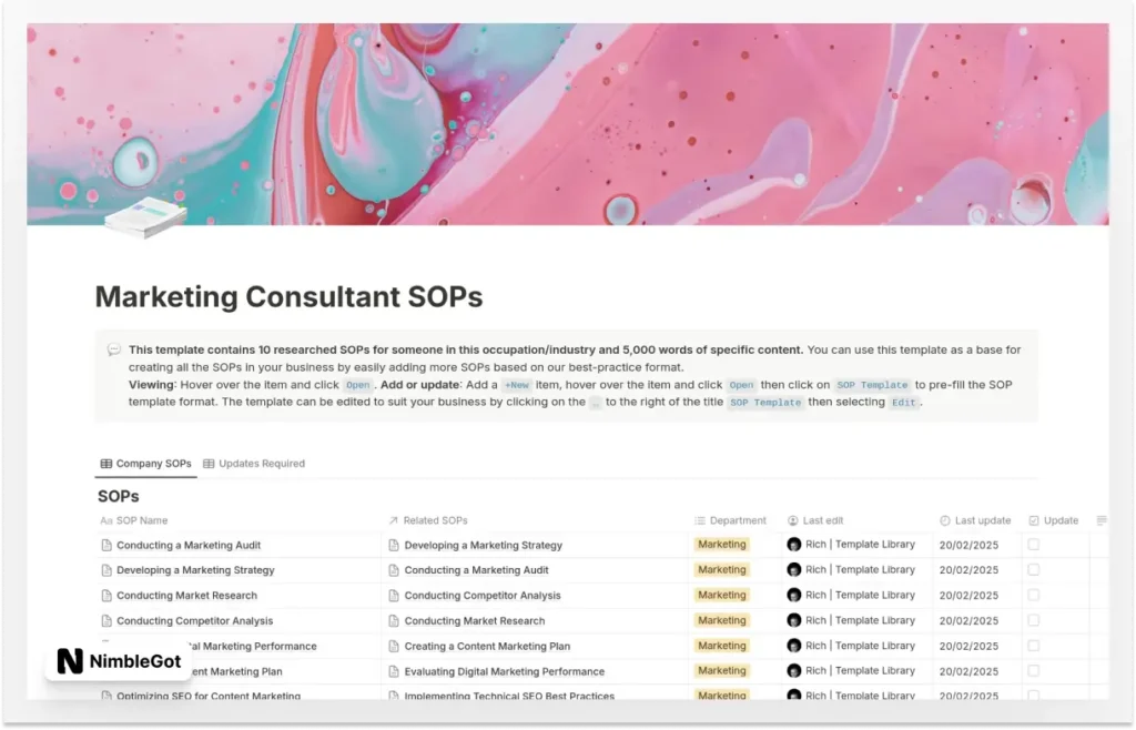 Marketing Consultant SOPs