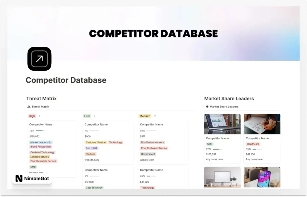 Competitor Database