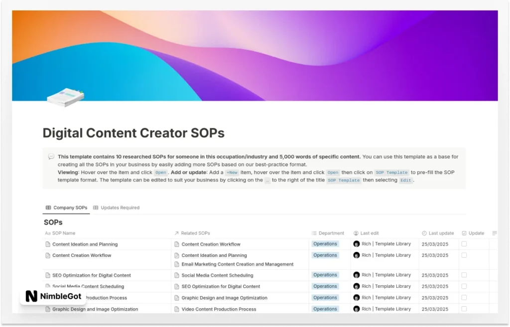 Digital Content Creator SOPs