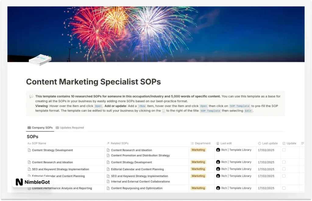 Content Marketing Specialist SOPs