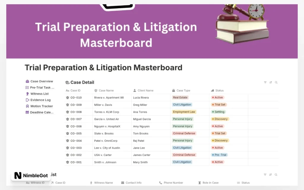Trial Preparation & Litigation Masterboard