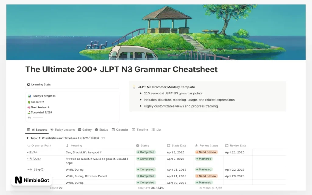 The Ultimate 200+ JLPT N3 Grammar Cheatsheet