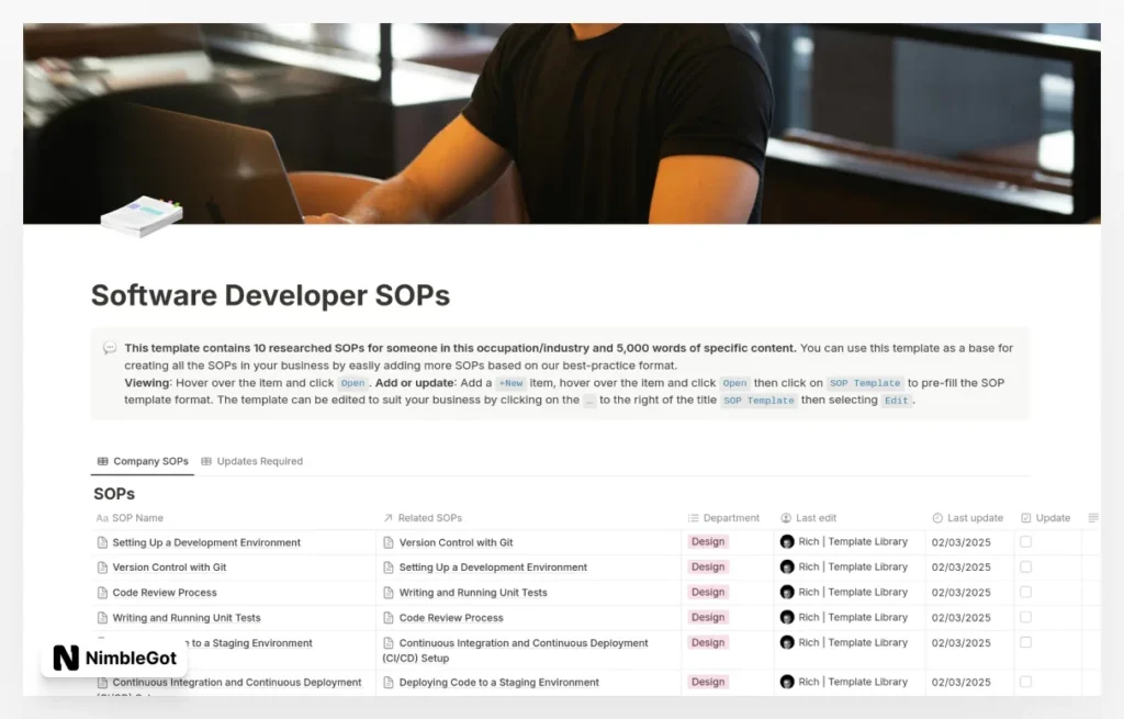 Software Developer SOPs