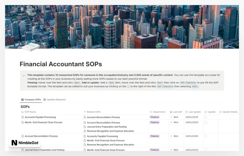 Financial Accountant SOPs