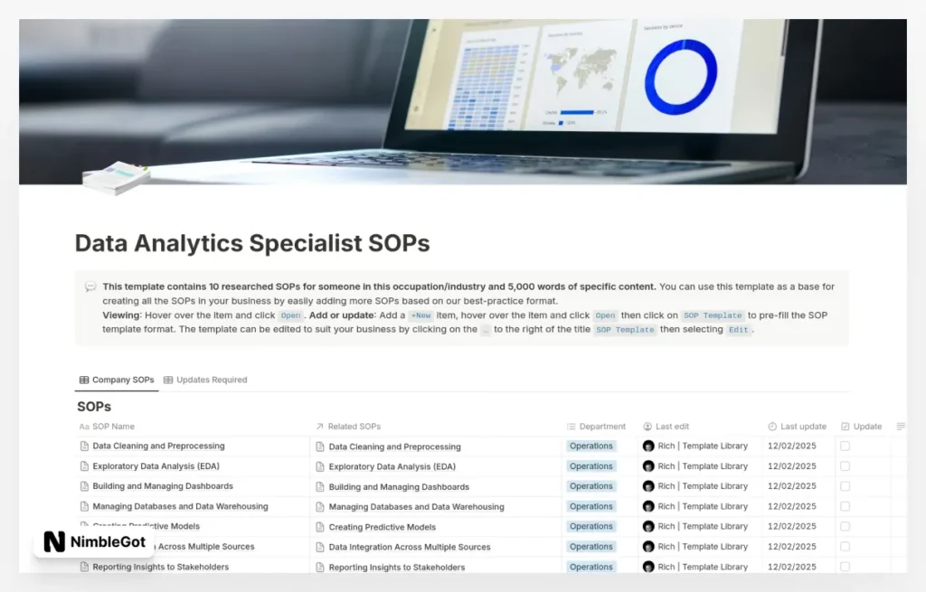 Data Analytics Specialist SOPs