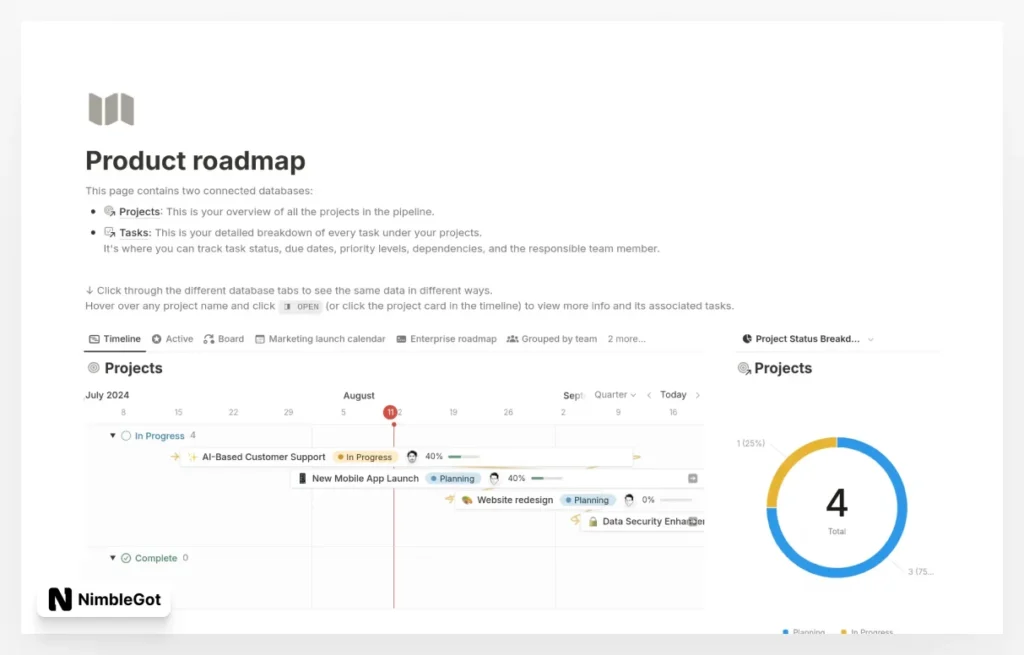 Product roadmap