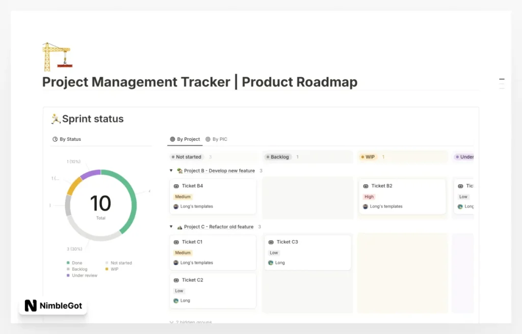 Project Management Tracker | Product Roadmap