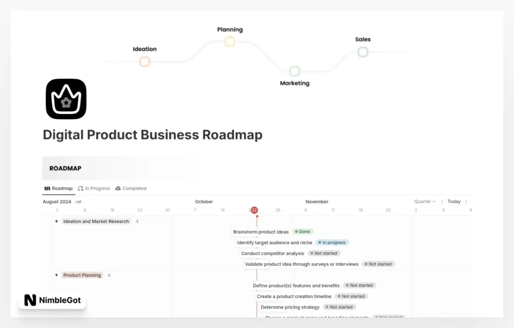 Digital Product Business Roadmap
