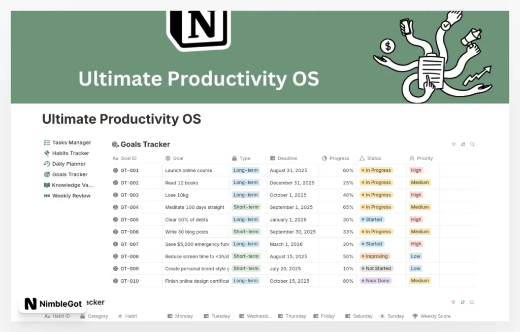 Ultimate Productivity OS - Get your Goal