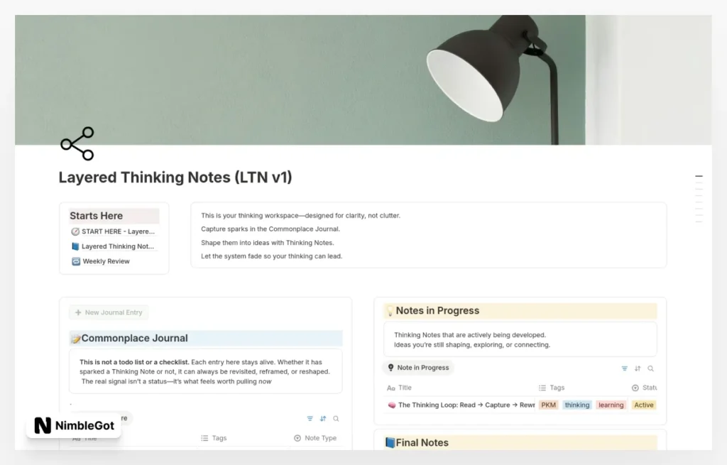 Layered Thinking Notes (LTN v1)