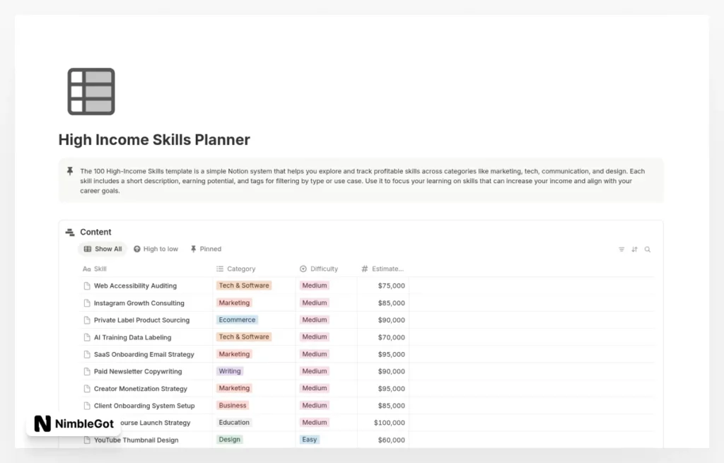 High Income Skills Planner