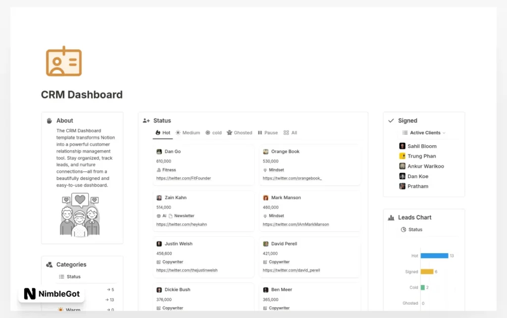 CRM Dashboard