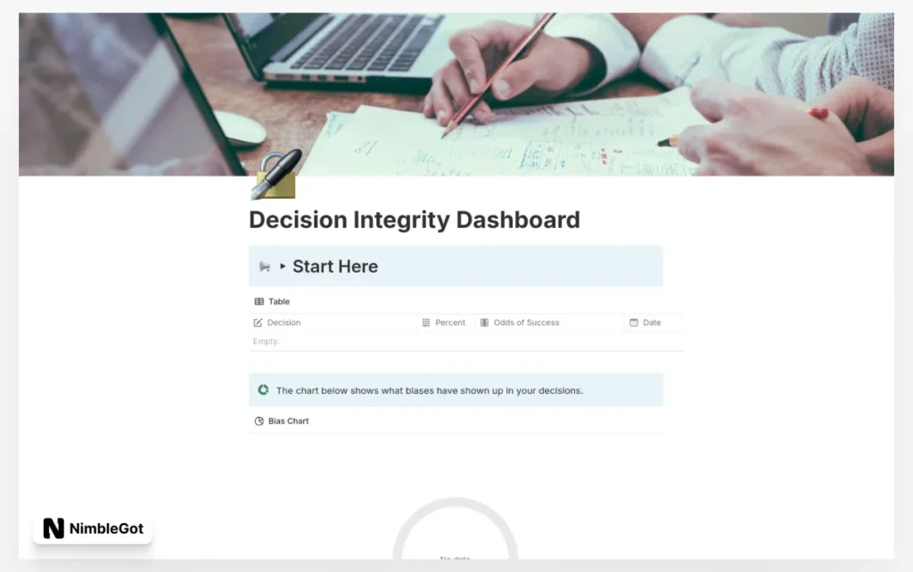 Decision Integrity Dashboard