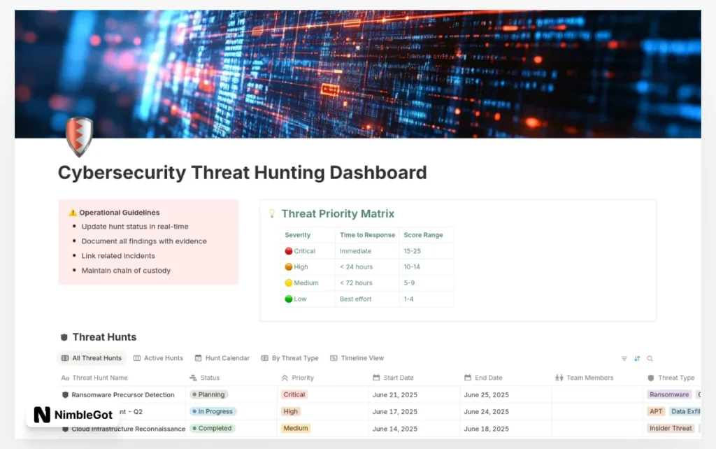 Cybersecurity Threat Hunting Dashboard
